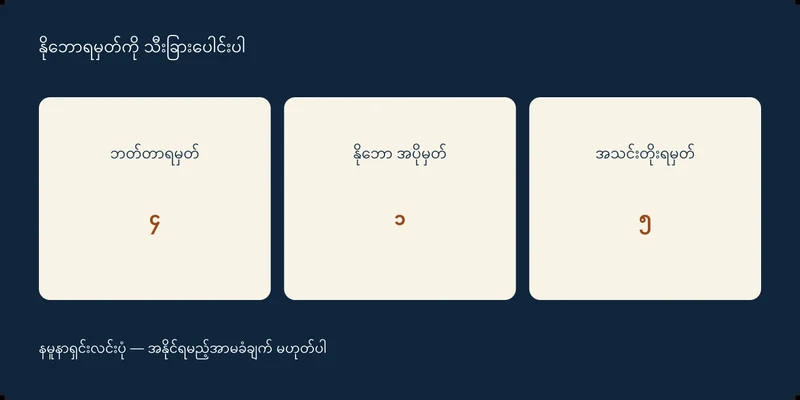 ဘတ်တာရမှတ် ၄၊ နိုဘော အပိုမှတ် ၁၊ အသင်းတိုးရမှတ် ၅